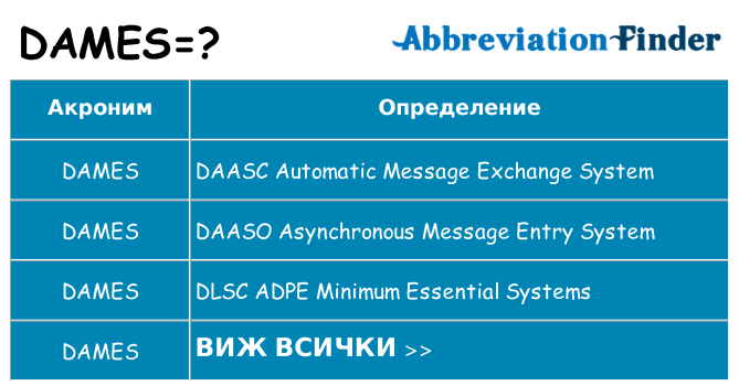 Какво прави dames престои