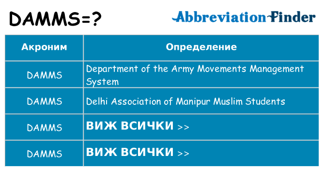 Какво прави damms престои