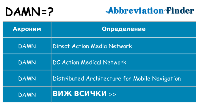 Какво прави damn престои