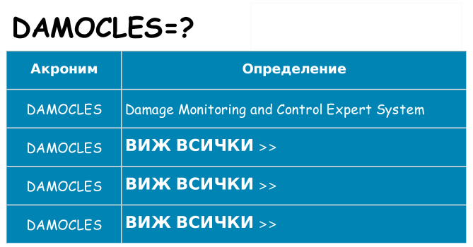 Какво прави damocles престои