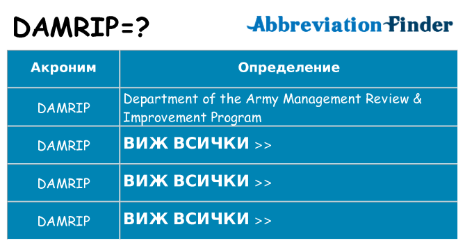 Какво прави damrip престои