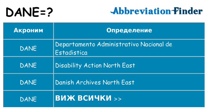 Какво прави dane престои