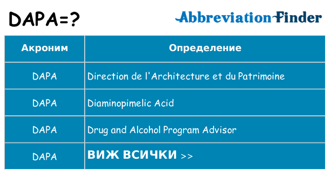 Какво прави dapa престои