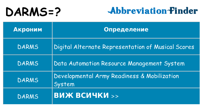 Какво прави darms престои