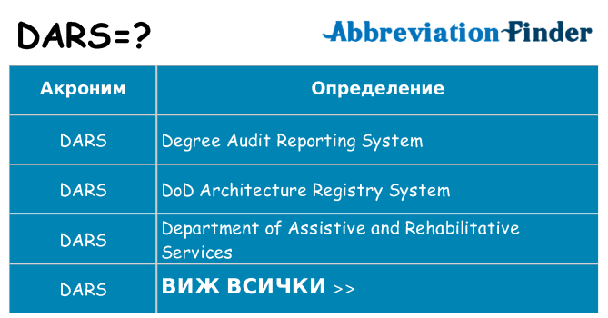 Какво прави dars престои