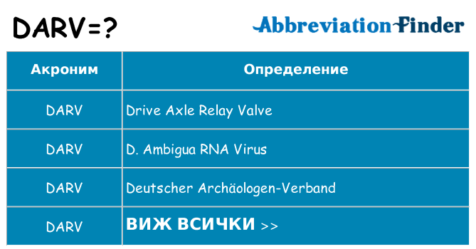 Какво прави darv престои