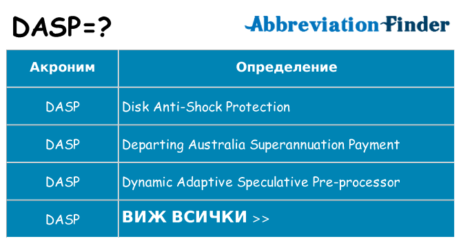 Какво прави dasp престои