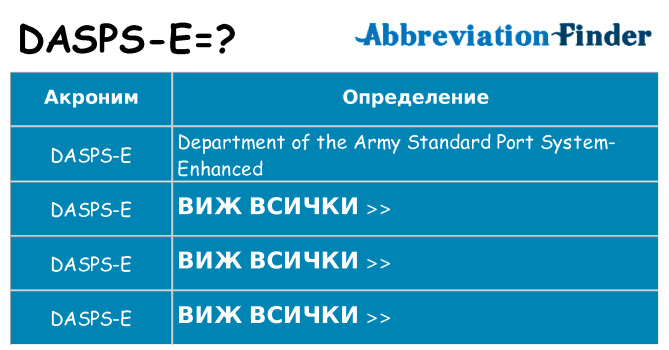 Какво прави dasps-e престои