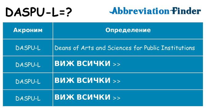 Какво прави daspu-l престои