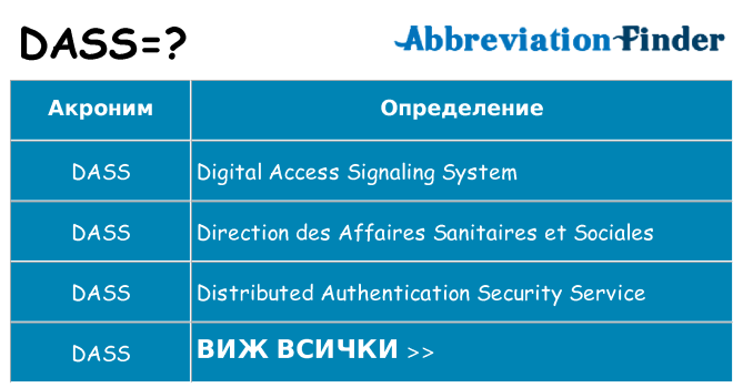 Какво прави dass престои
