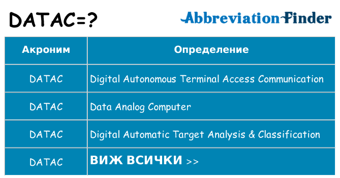 Какво прави datac престои