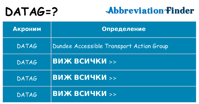 Какво прави datag престои