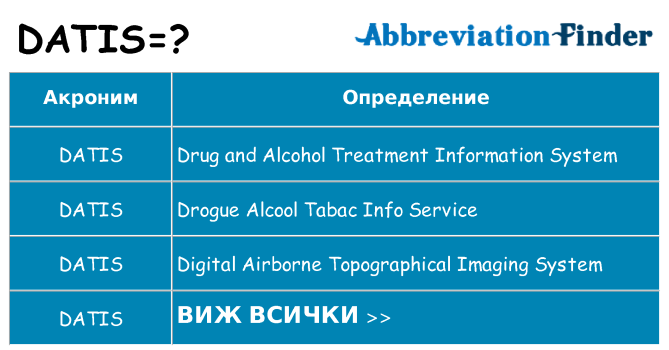 Какво прави datis престои