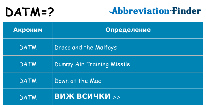 Какво прави datm престои