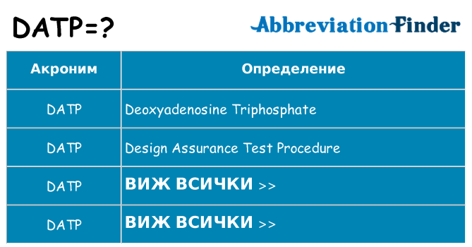 Какво прави datp престои