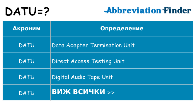Какво прави datu престои