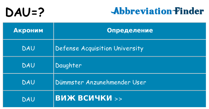 Какво прави dau престои