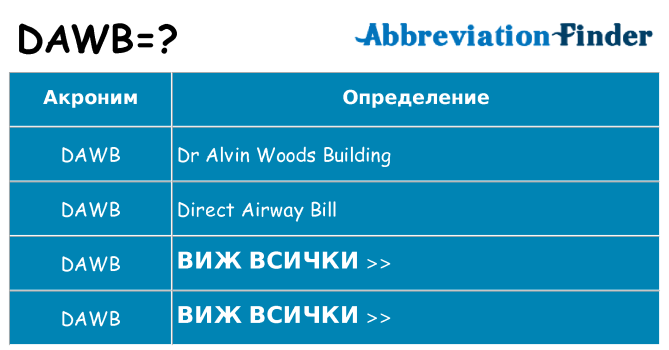 Какво прави dawb престои