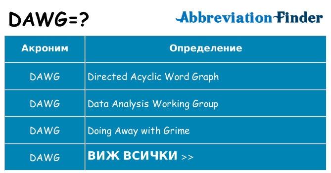 Какво прави dawg престои
