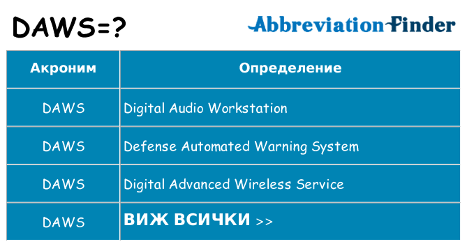 Какво прави daws престои