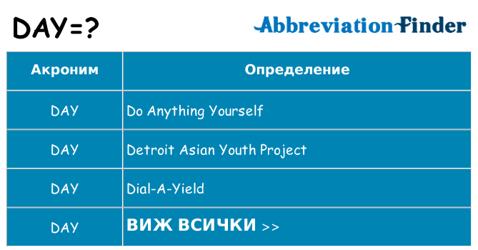 Какво прави day престои