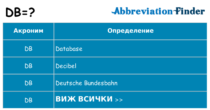 Какво прави db престои