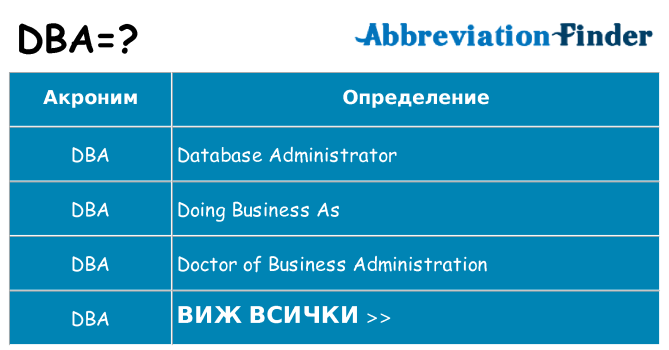 Какво прави dba престои