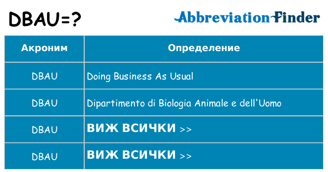 Какво прави dbau престои