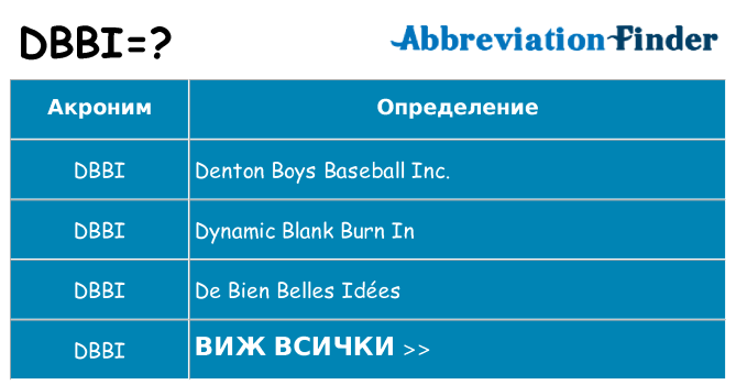 Какво прави dbbi престои