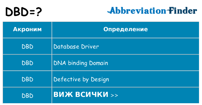 Какво прави dbd престои