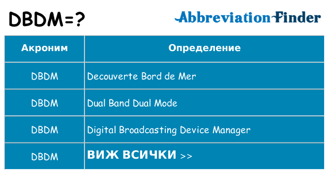Какво прави dbdm престои