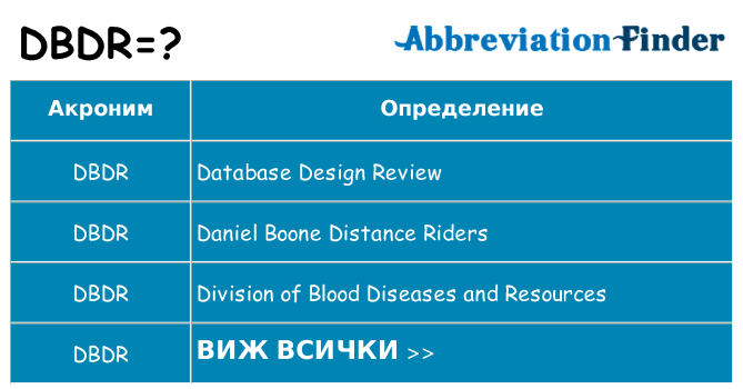 Какво прави dbdr престои