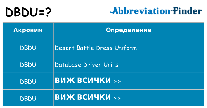Какво прави dbdu престои
