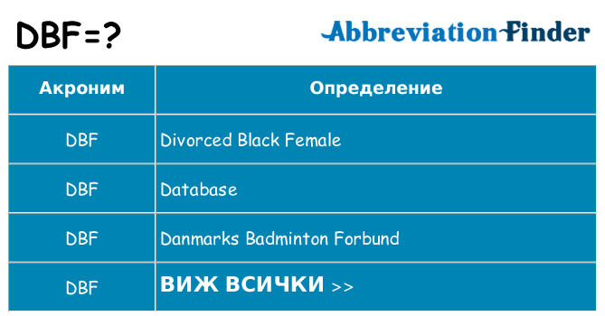 Какво прави dbf престои