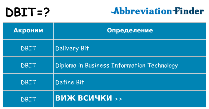 Какво прави dbit престои