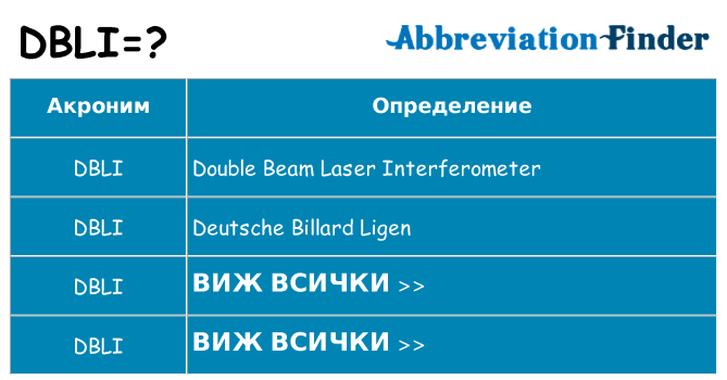 Какво прави dbli престои