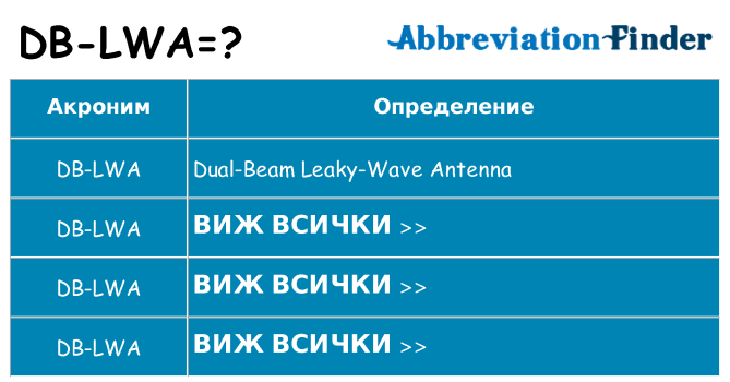 Какво прави db-lwa престои
