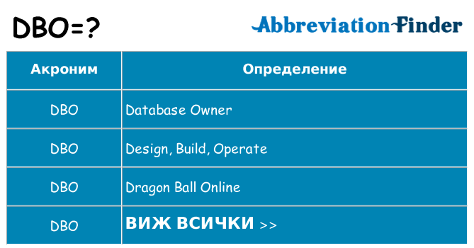 Какво прави dbo престои