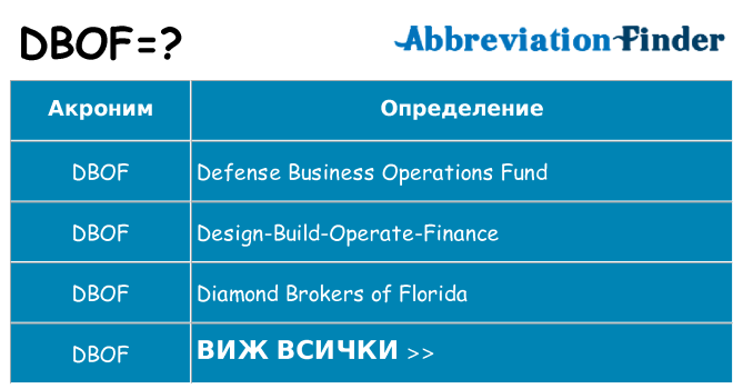 Какво прави dbof престои