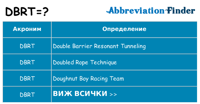 Какво прави dbrt престои