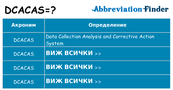 Какво прави dcacas престои
