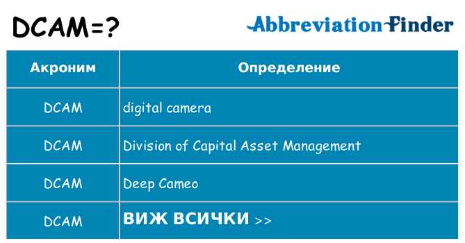 Какво прави dcam престои