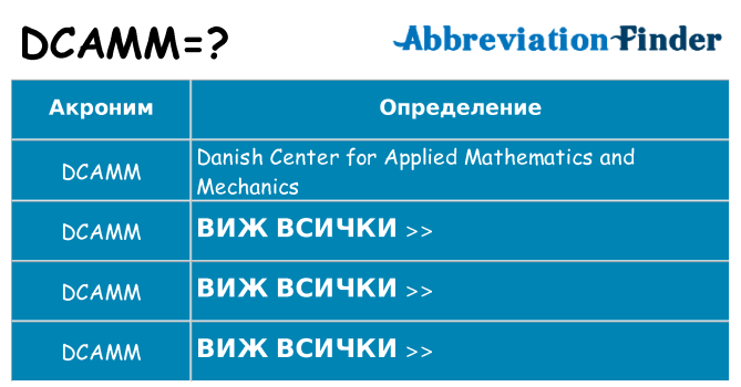 Какво прави dcamm престои