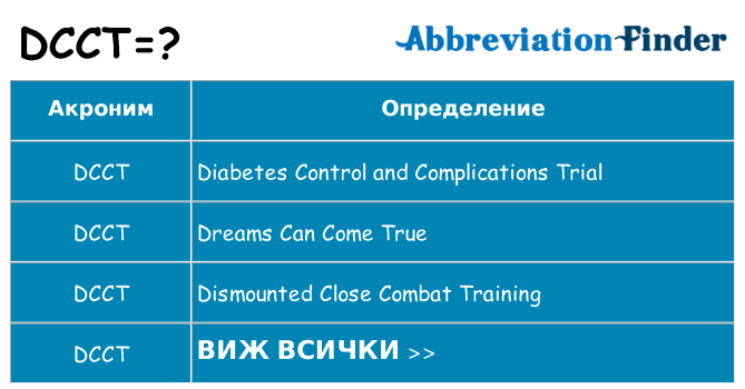 Какво прави dcct престои