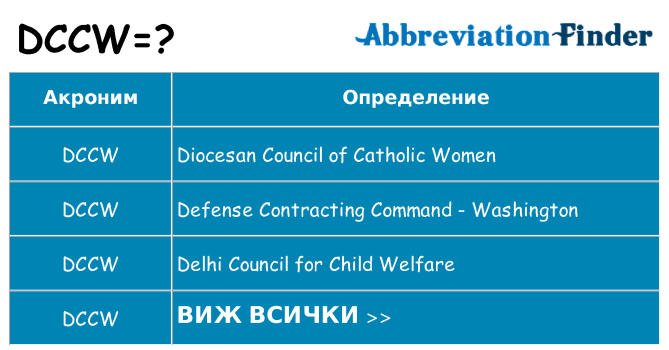 Какво прави dccw престои