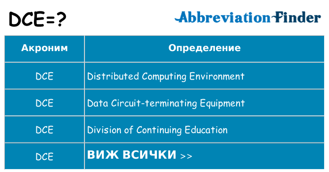 Какво прави dce престои