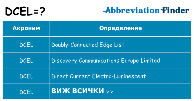 Какво прави dcel престои