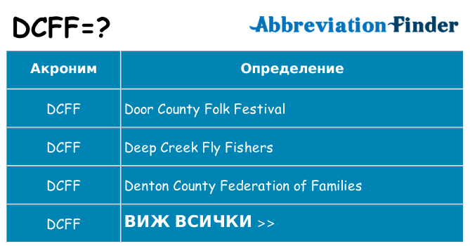 Какво прави dcff престои