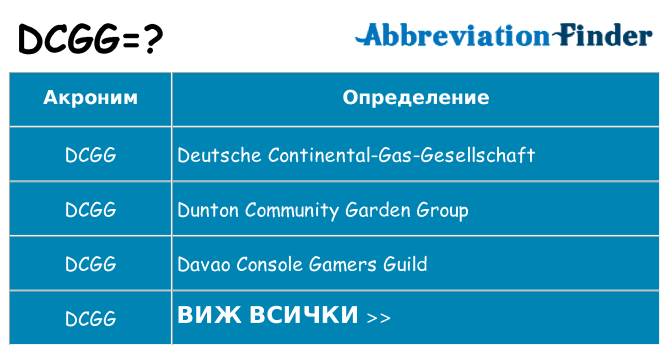 Какво прави dcgg престои