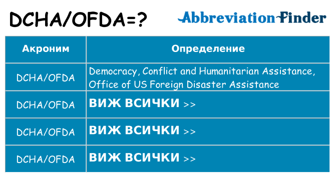 Какво прави dchaofda престои